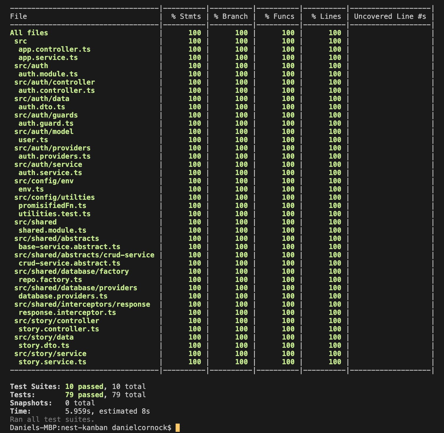 100% tests passing and 100% test coverage.